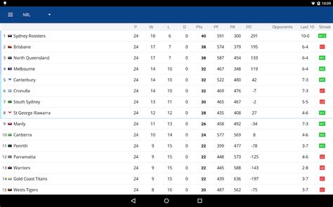 NRL results & scores, Rugby League Australia .